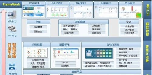 平台应用流程