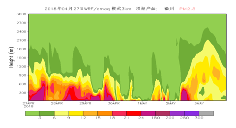 三维空气质量预报，天地空立体化展示