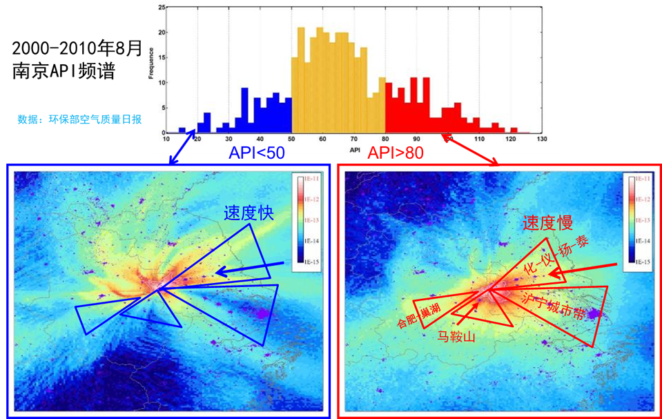 南京市长期污染气团来源平均结果